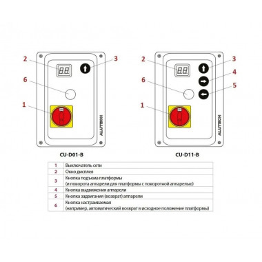 ALUTECH CU-D01-B модульный блок управления перегрузочной платформой (SL) ALUTECH CU-D01-B модульный блок управления перегрузочной платформой (SL)