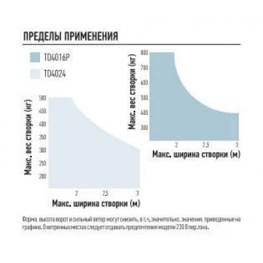 NICE TO4016P привод для распашных ворот