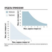NICE TO6024HS высокоскоростной привод для распашных ворот