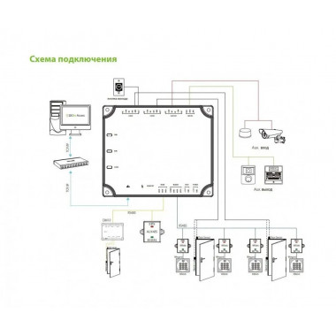 TEMID (Zkteco) C2-260 двухдверный двухсторонний контроллер